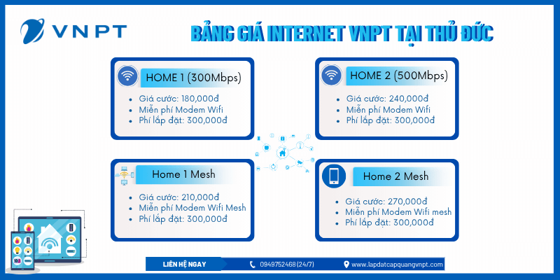Bảng giá đăng ký Internet VNPT tại Thủ Đức