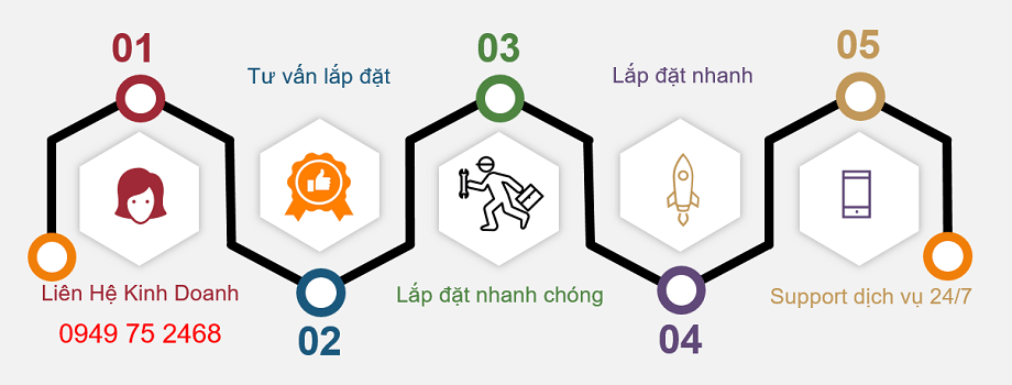 Lắp mạng cáp quang VNPT Huyện Cư Kuin