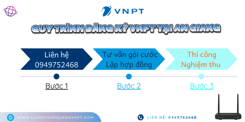 Lắp đặt VNPT tại An Giang Lắp đặt VNPT tại An Giang