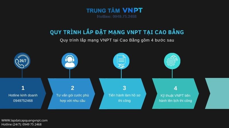 Lắp wifi VNPT Cao Bằng