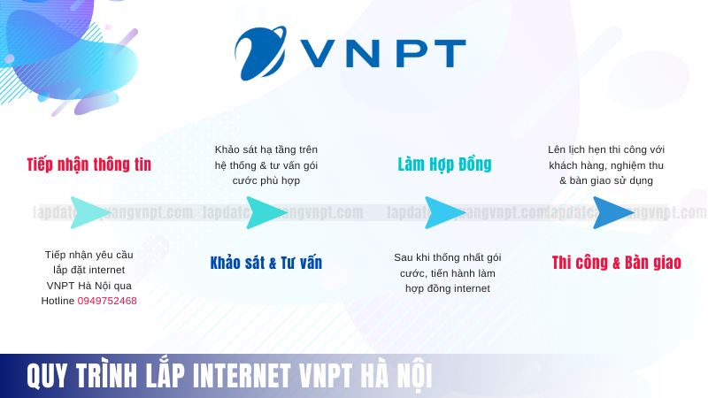 Quy trình đăng ký internet Hà Nội