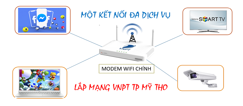 lắp mạng VPNPT TP Mỹ Tho