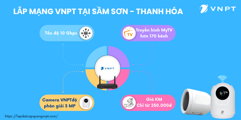 Lắp mạng VNPT Sầm Sơn Lắp mạng VNPT Sầm Sơn