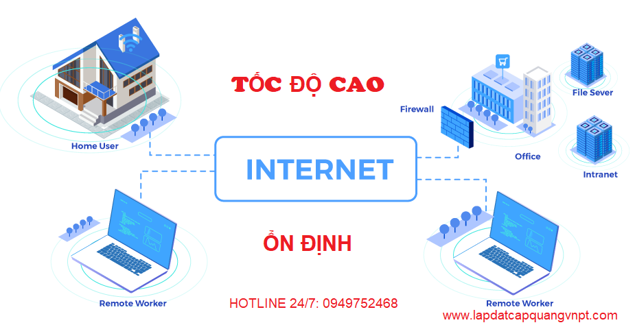 Đăng ký internet VNPT