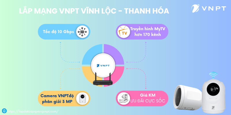 Lắp mạng VNPT Vĩnh Lộc Lắp mạng VNPT Vĩnh Lộc