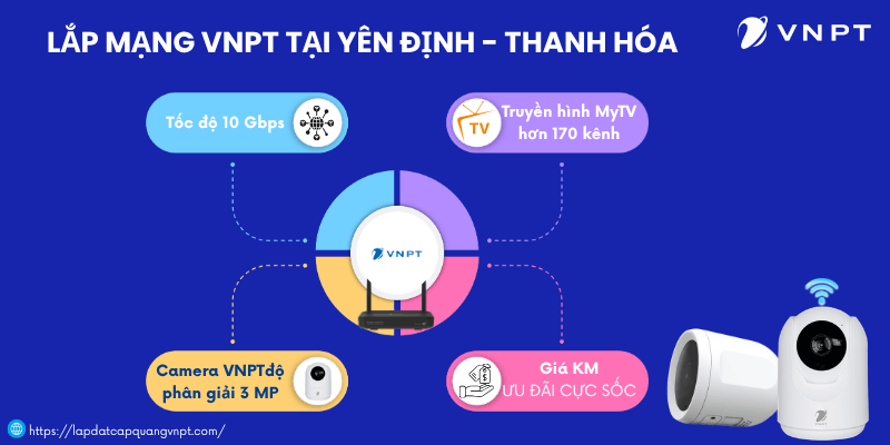 Lắp mạng VNPT Yên Định Lắp mạng VNPT Yên Định