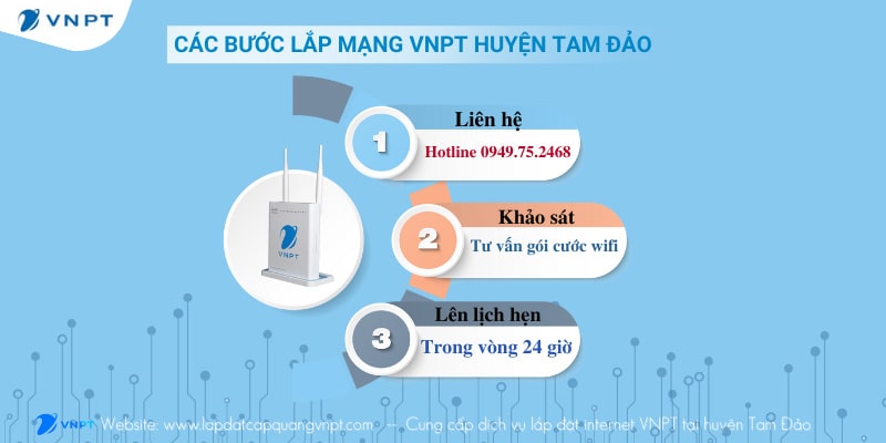 Quy trình lắp mạng VNPT huyện Tam Đảo