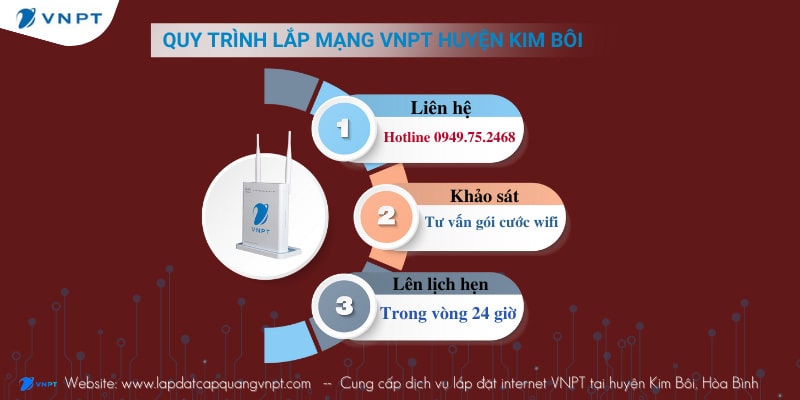 Quy trình lắp mạng VNPT huyện Kim Bôi