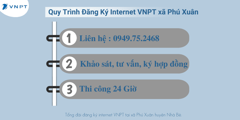 Quy trình lắp mạng VNPT xã Phú Xuân