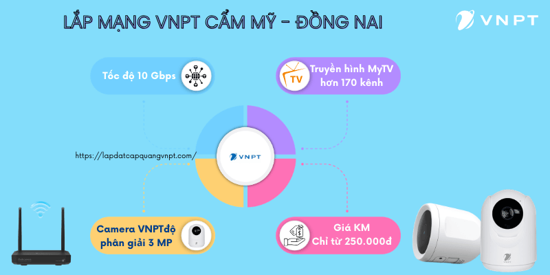 Lắp mạng VNPT Cẩm Mỹ Lắp mạng VNPT Cẩm Mỹ