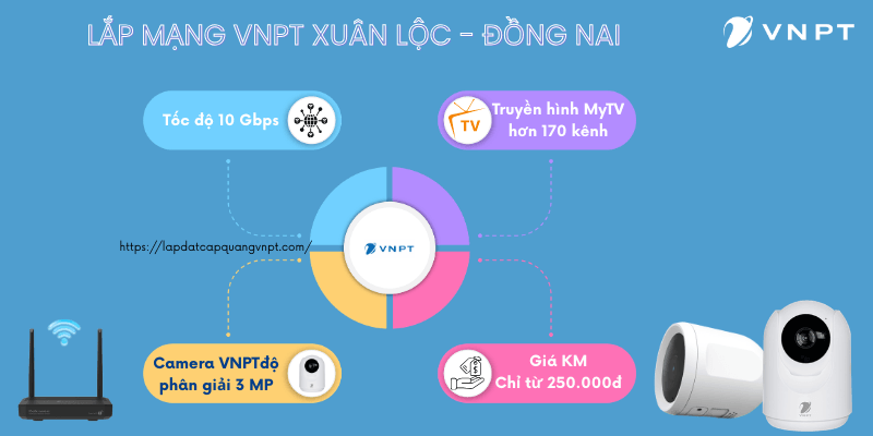 Lắp mạng VNPT Xuân Lộc Lắp mạng VNPT Xuân Lộc