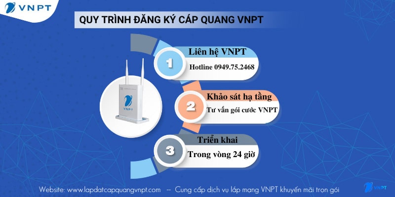 Quy trình lắp mạng VNPT