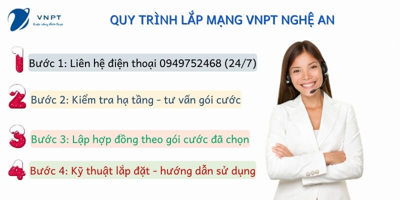 Quy trình lắp đặt VNPT tại Nghệ An