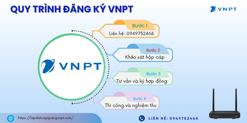 Hướng dẫn lắp đặt VNPT Đông Sơn, Thanh Hóa Hướng dẫn lắp đặt VNPT Đông Sơn, Thanh Hóa