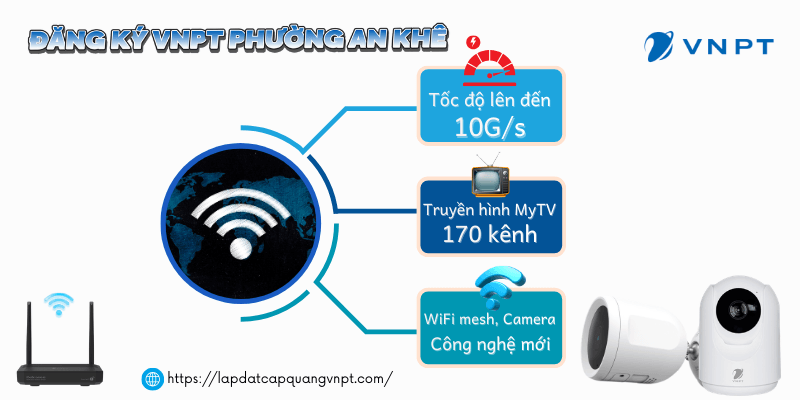 Lắp đặt VNPT phường An Khê Lắp đặt VNPT phường An Khê