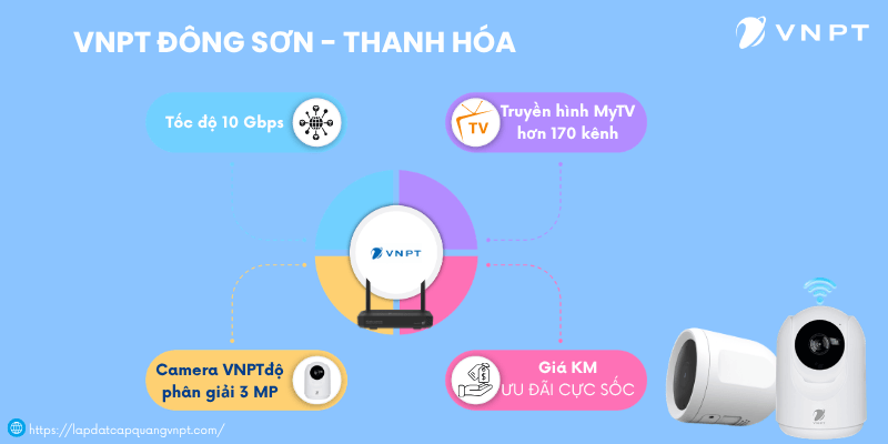 Lắp mạng VNPT Đông Sơn Lắp mạng VNPT Đông Sơn