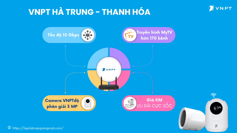 Lắp mạng VNPT Hà Trung Lắp mạng VNPT Hà Trung