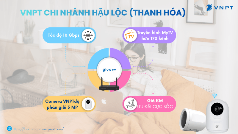 Lắp mạng VNPT Hậu Lộc Lắp mạng VNPT Hậu Lộc